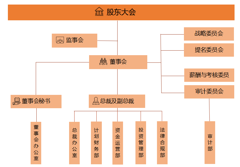 尊龙凯时·AG旗舰厅(中国区)有限公司官网